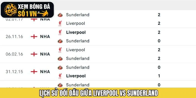 Thống kê lịch sử gặp mặt giữa Liverpool và Sunderland