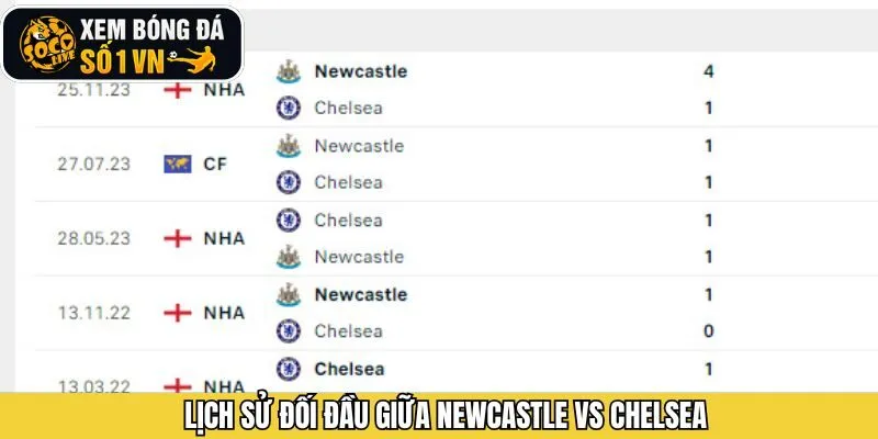 Đánh giá thành tích đối đầu của Newcastle vs Chelsea trong lịch sử