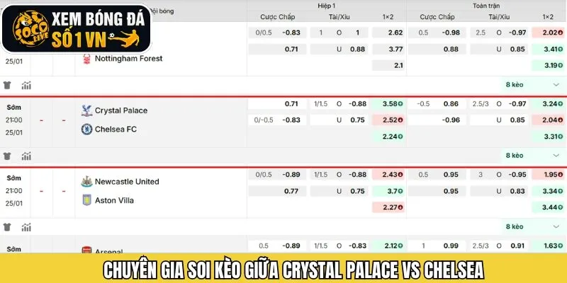 Soi kèo của Socolive trận đấu giữa Crystal Palace vs Chelsea 