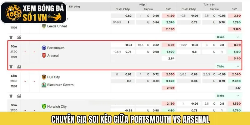 Chuyên gia soi kèo cuộc chiến Portsmouth vs Arsenal