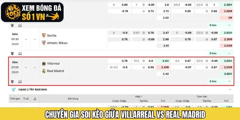 Tham khảo tỷ lệ kèo trận Villarreal vs Real Madrid