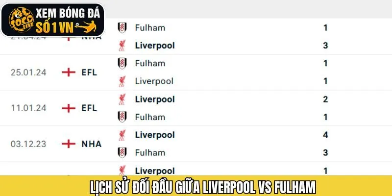 Đánh giá lịch sử chạm mặt Liverpool và Fulham